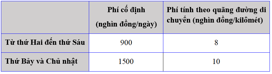 Hình minh họa câu hỏi
